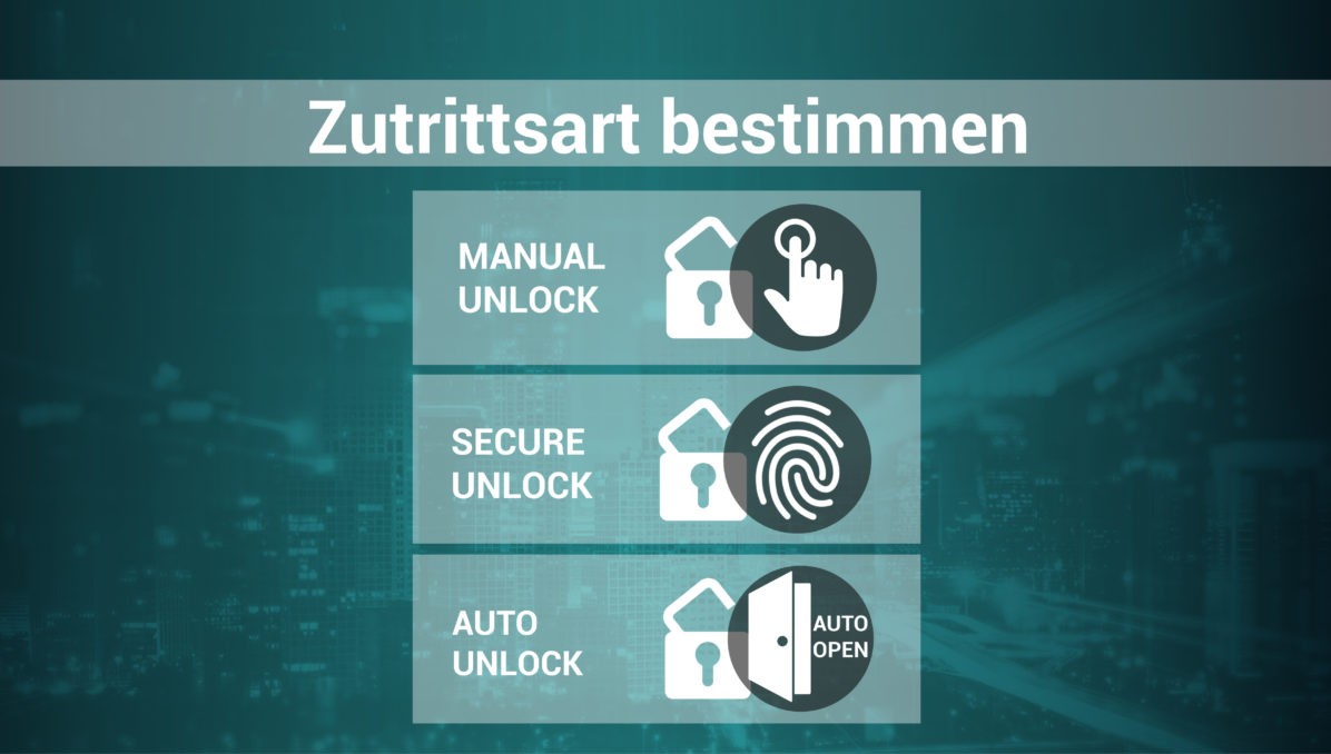 Zutrittsart